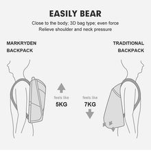 Load image into Gallery viewer, Backpack Multifunctional Waterproof